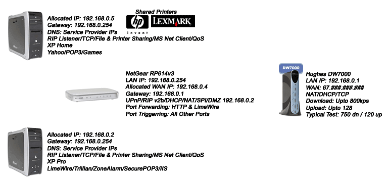 Click image for larger version

Name:	network-map.gif
Views:	123
Size:	27.9 KB
ID:	1992
