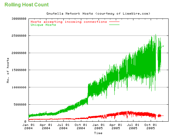 Click image for larger version

Name:	Graph.png
Views:	113
Size:	12.7 KB
ID:	2347