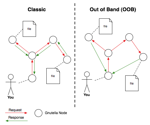 Click image for larger version

Name:	OOB.png
Views:	359
Size:	31.7 KB
ID:	3659