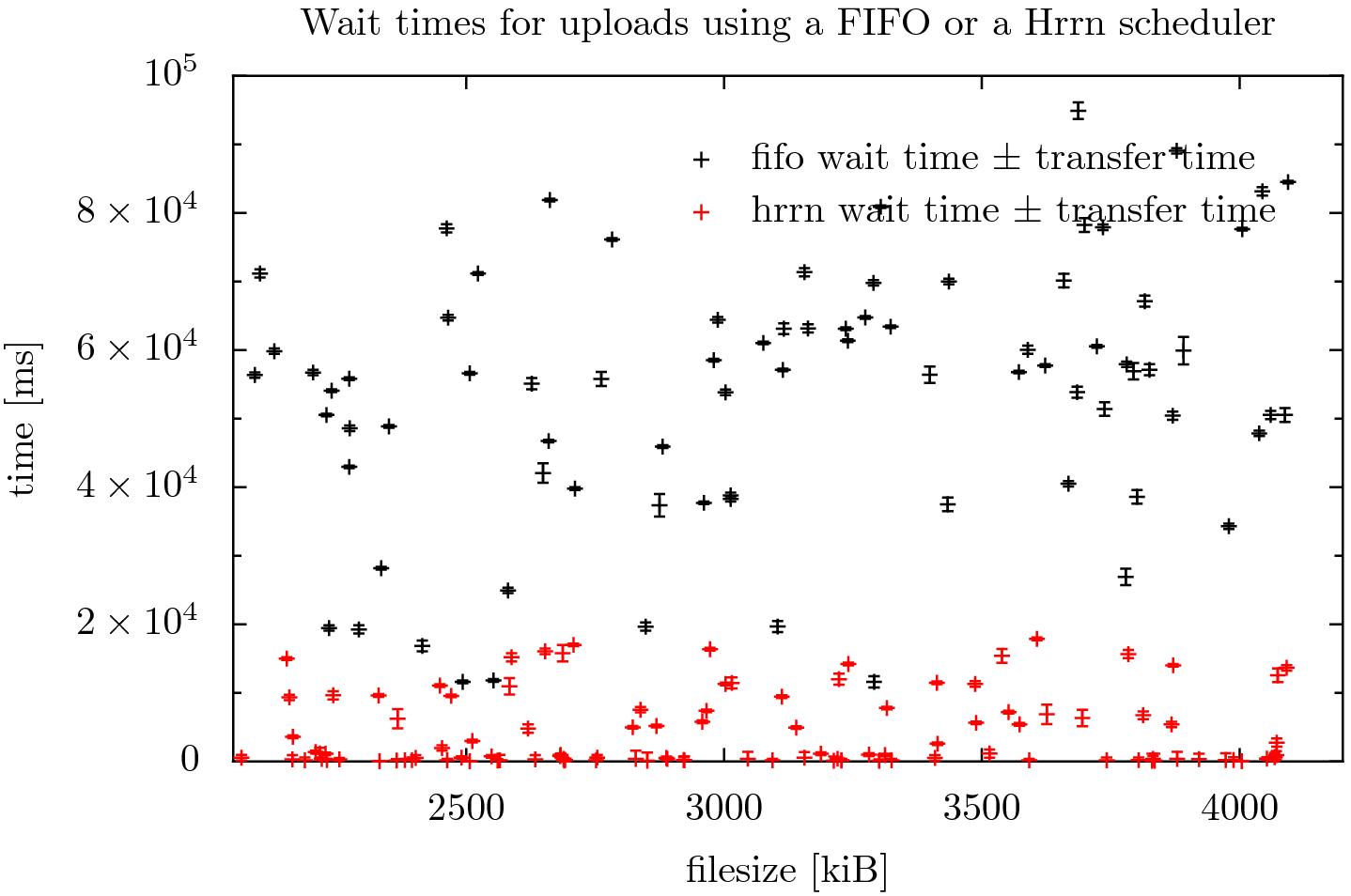 Click image for larger version

Name:	evaluation-fifo-hrrn-wait-and-transfer-only-small.png
Views:	224
Size:	65.5 KB
ID:	4810
