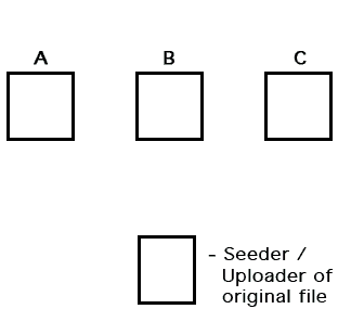 Click image for larger version

Name:	Partial-File-Sharing-ProcessB.gif
Views:	975
Size:	38.7 KB
ID:	5827