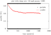 [Concept] Disconnect Policies-plot-0.6-0.995.png