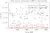 Using a Hrrn scheduler for uploads-evaluation-fifo-hrrn-wait-transfer-only-small.png