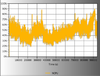 LimeWire 4.10.7 Beta-cpuchart.png